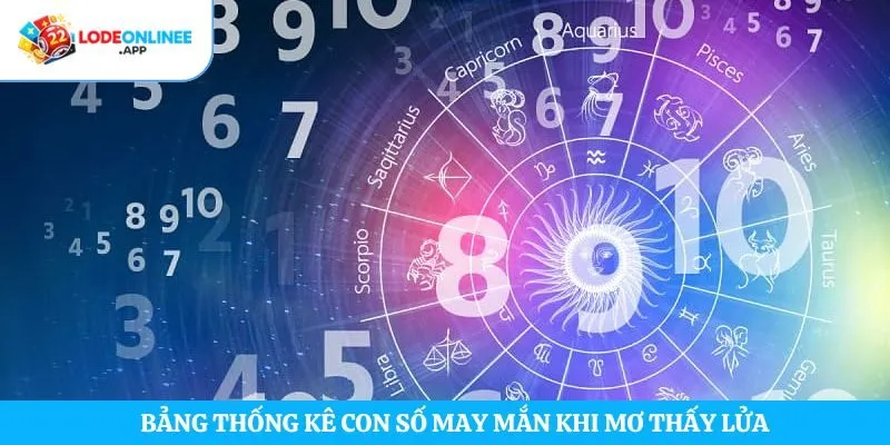 Bảng thống kê con số may mắn khi mơ thấy lửa 